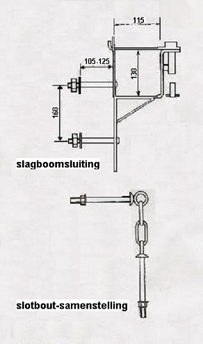 slagboomsluiting.1 Slagboom sluiting.
